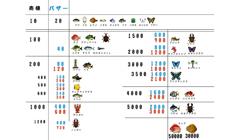 ポケ森 ベル お金 稼ぎ 効率のいい集め方 攻略 Nemuu Net