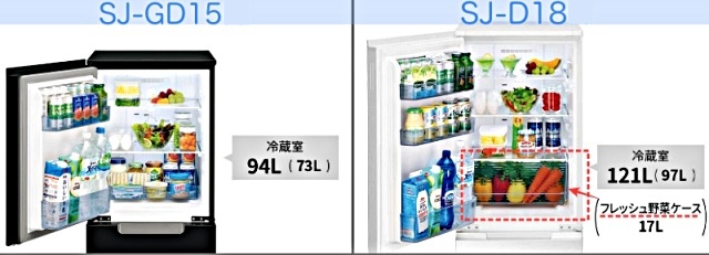 シャープミニ冷蔵庫内比較SJ